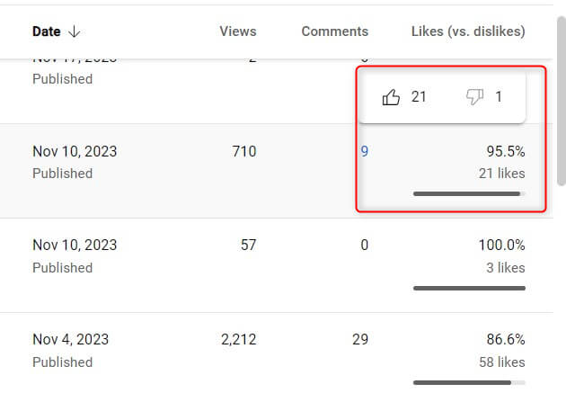 How to See Dislikes on YouTube Videos image 3
